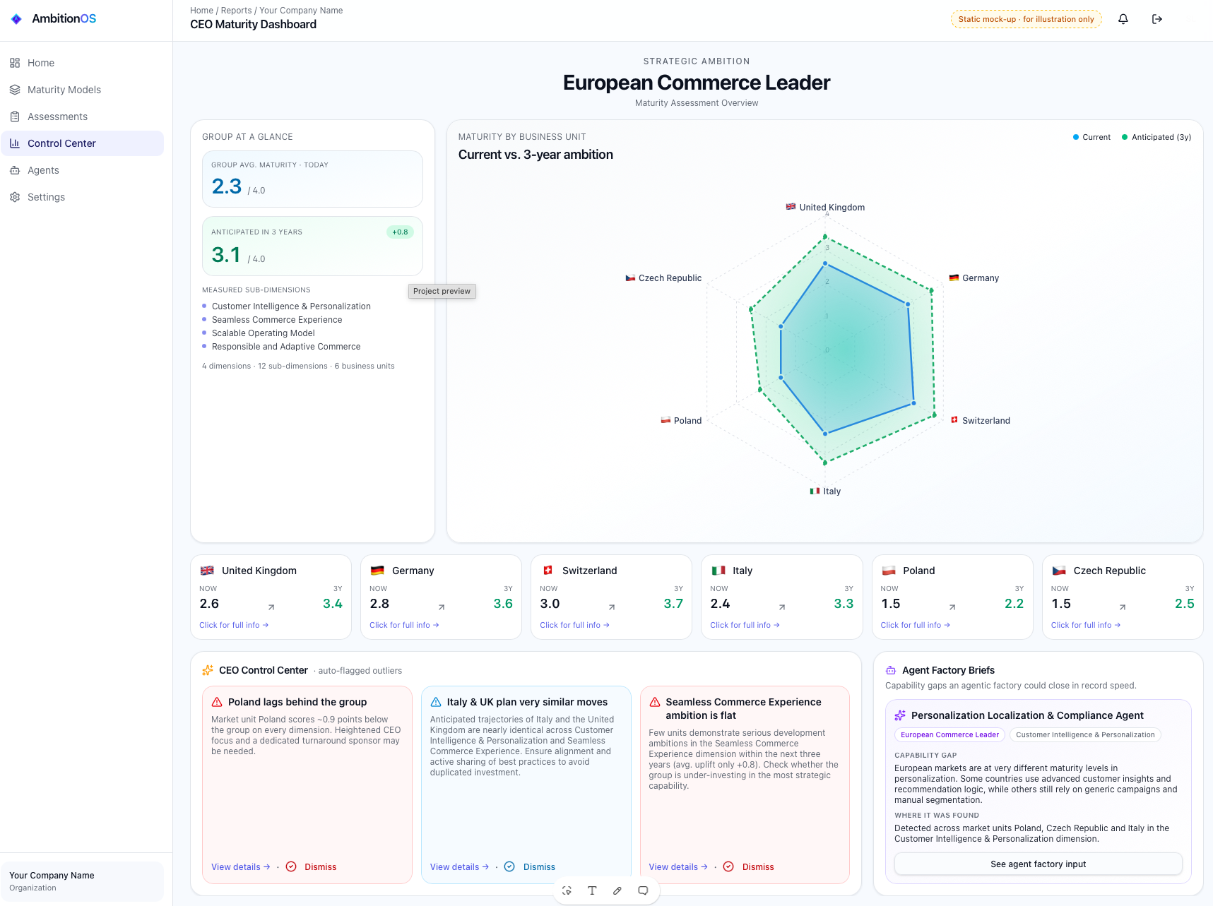 AmbitionOS CEO Maturity Dashboard